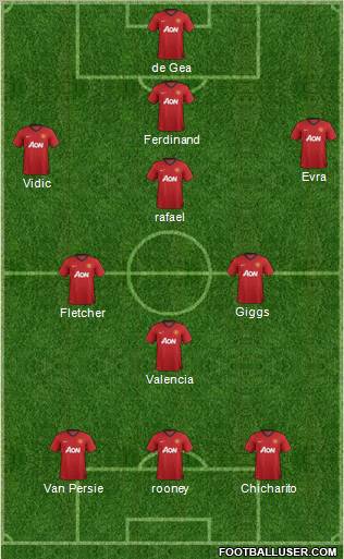 Manchester United Formation 2013