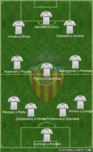 Valencia C.F., S.A.D. Formation 2013