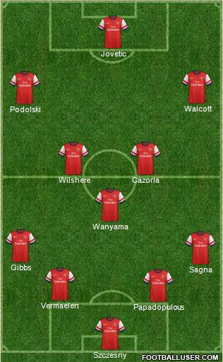 Arsenal Formation 2013