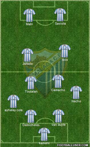 Málaga C.F., S.A.D. Formation 2013