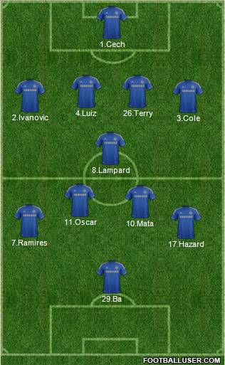 Chelsea Formation 2013