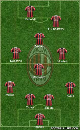 A.C. Milan Formation 2013