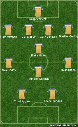 Australia Formation 2013