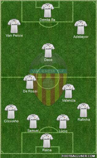 Valencia C.F., S.A.D. Formation 2013