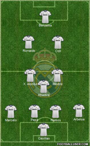 Real Madrid C.F. Formation 2013