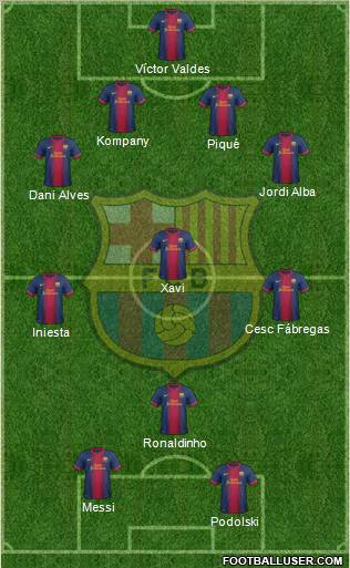 F.C. Barcelona Formation 2013