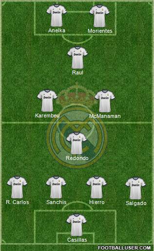 Real Madrid C.F. Formation 2013
