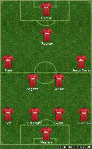 Manchester United Formation 2013