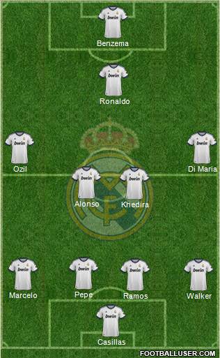 Real Madrid C.F. Formation 2013