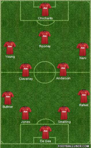 Manchester United Formation 2013