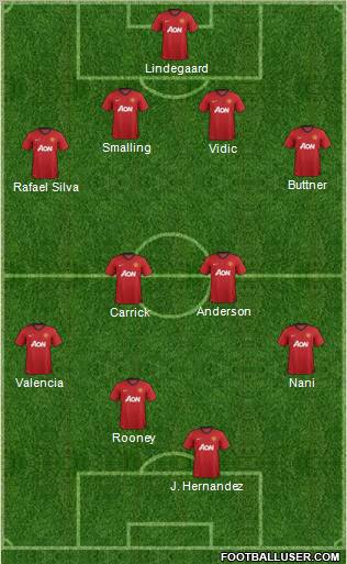 Manchester United Formation 2013