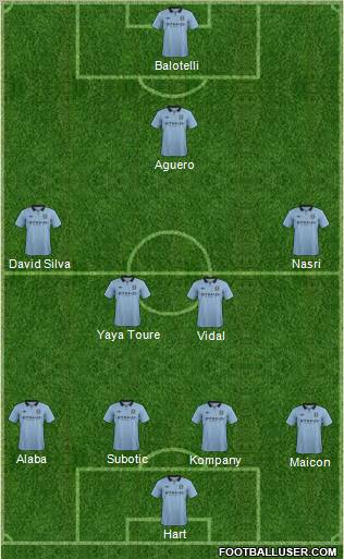 Manchester City Formation 2013