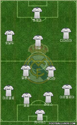 Real Madrid C.F. Formation 2013