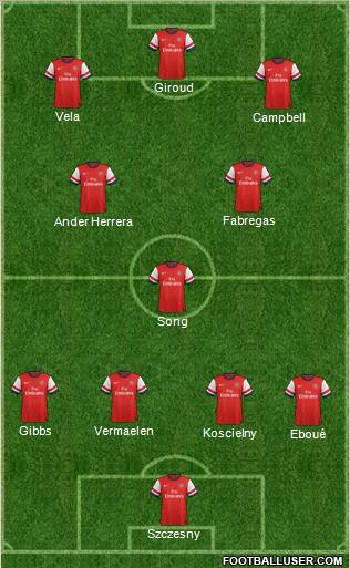 Arsenal Formation 2013