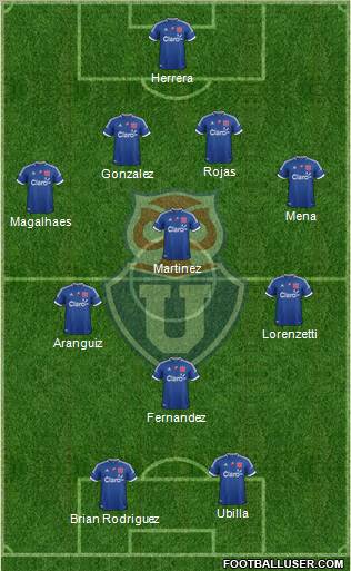CF Universidad de Chile Formation 2013