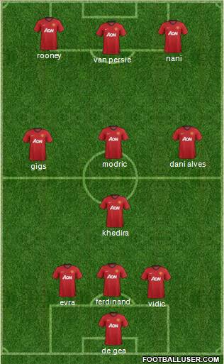 Manchester United Formation 2013