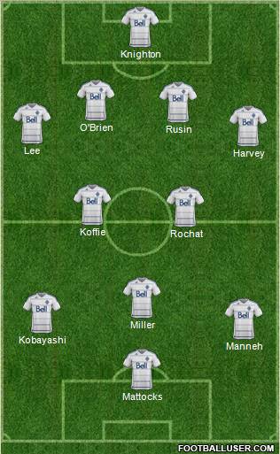 Vancouver Whitecaps FC Formation 2013