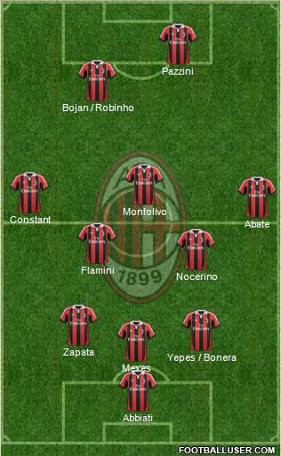A.C. Milan Formation 2013