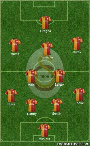 Galatasaray SK Formation 2013