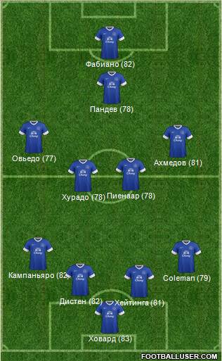 Everton Formation 2013