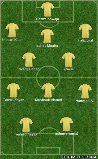 Arsenal Formation 2013
