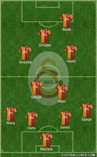 Galatasaray SK Formation 2013