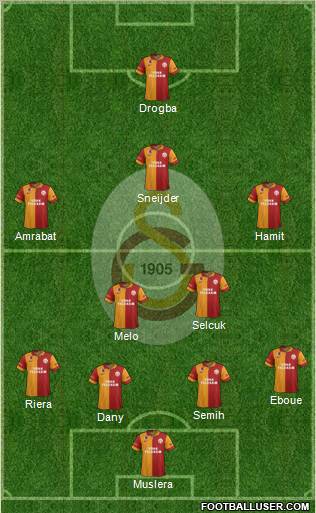 Galatasaray SK Formation 2013