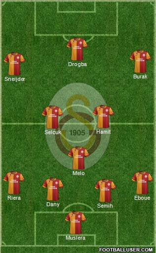 Galatasaray SK Formation 2013