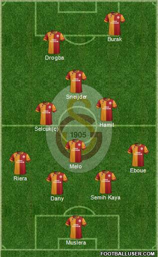 Galatasaray SK Formation 2013