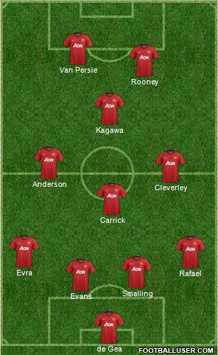 Manchester United Formation 2013