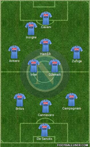 Napoli Formation 2013