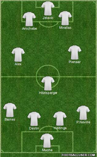 Everton Formation 2013