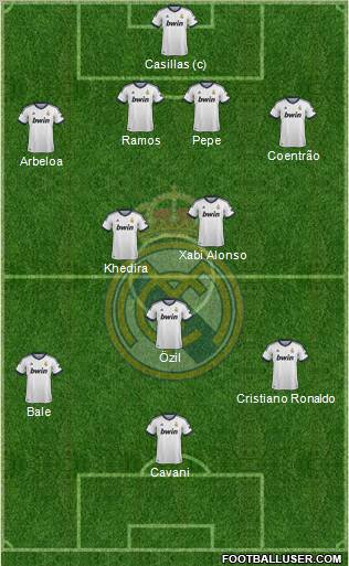 Real Madrid C.F. Formation 2013