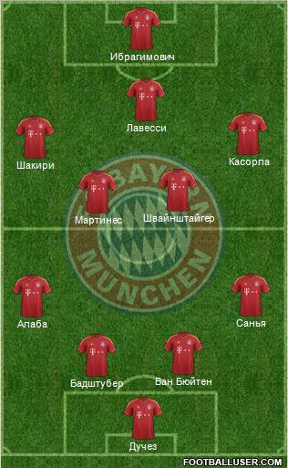 FC Bayern München Formation 2013
