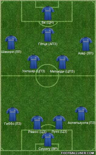 Chelsea Formation 2013
