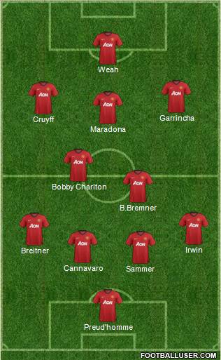 Manchester United Formation 2013