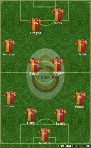 Galatasaray SK Formation 2013