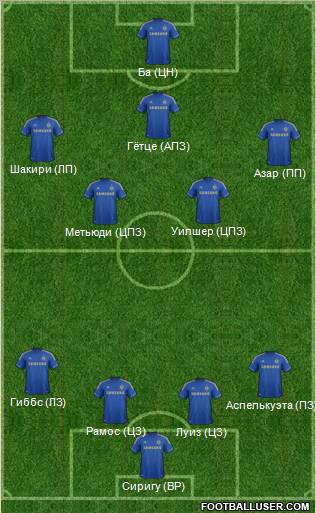 Chelsea Formation 2013
