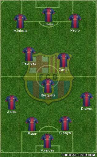 F.C. Barcelona Formation 2013