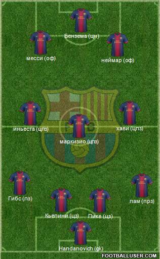 F.C. Barcelona Formation 2013