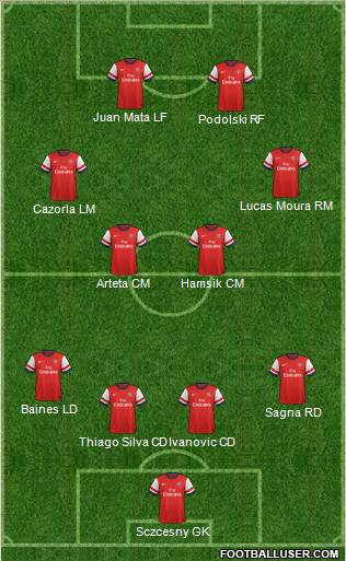 Arsenal Formation 2013