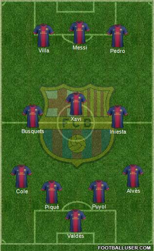 F.C. Barcelona Formation 2013