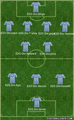 Manchester City Formation 2013