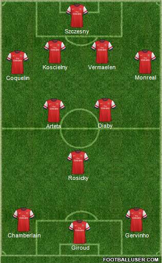 Arsenal Formation 2013