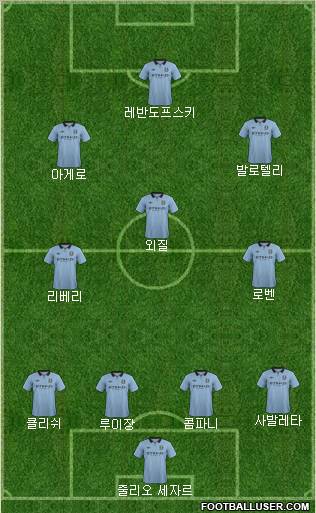 Manchester City Formation 2013
