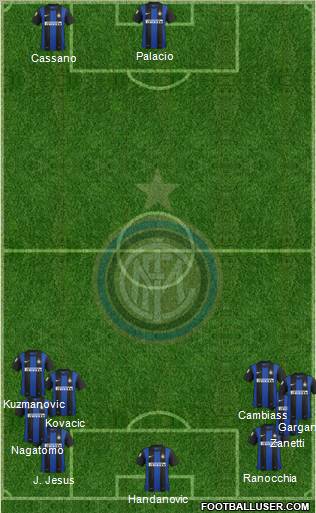 F.C. Internazionale Formation 2013