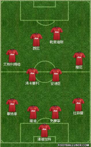 Manchester United Formation 2013