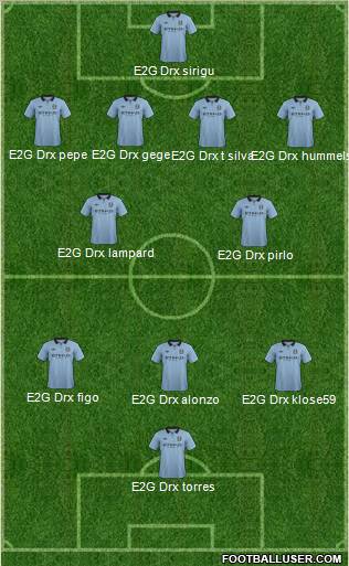 Manchester City Formation 2013