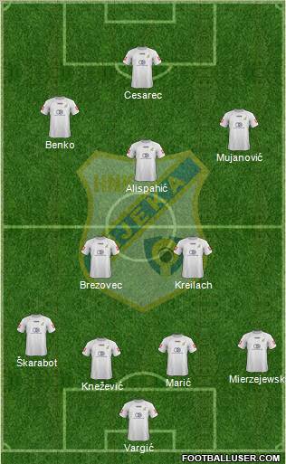 HNK Rijeka Formation 2013