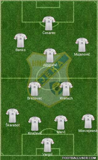 HNK Rijeka 4-2-3-1 football formation